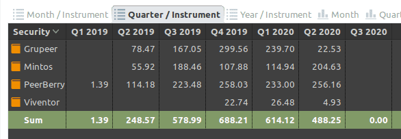 Quarters 2019-2020
